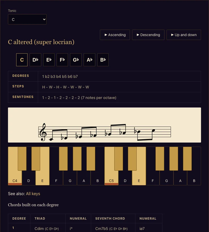 Altered scale example