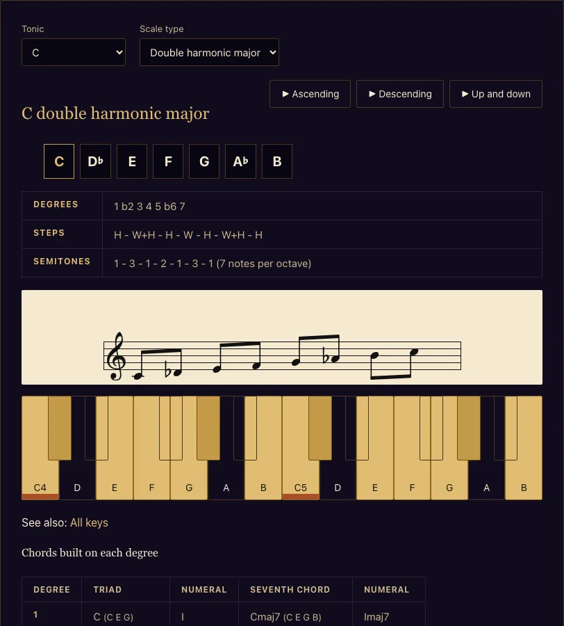 Arabic scale example