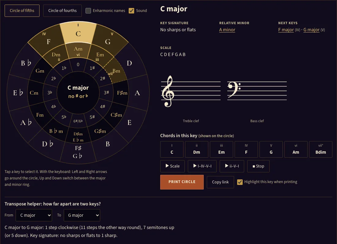 Circle of fifths example