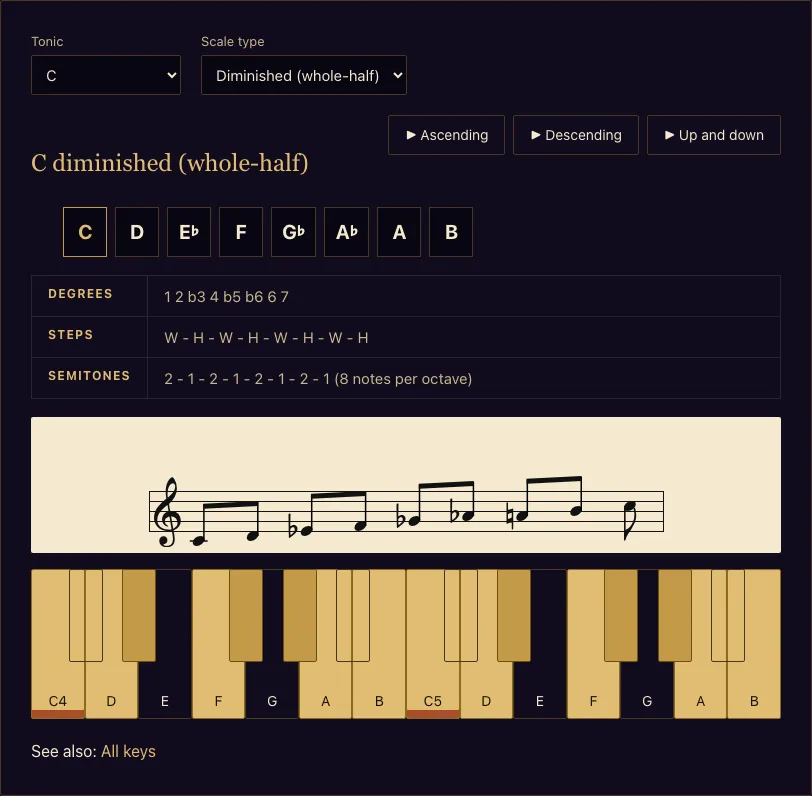 Diminished scale example