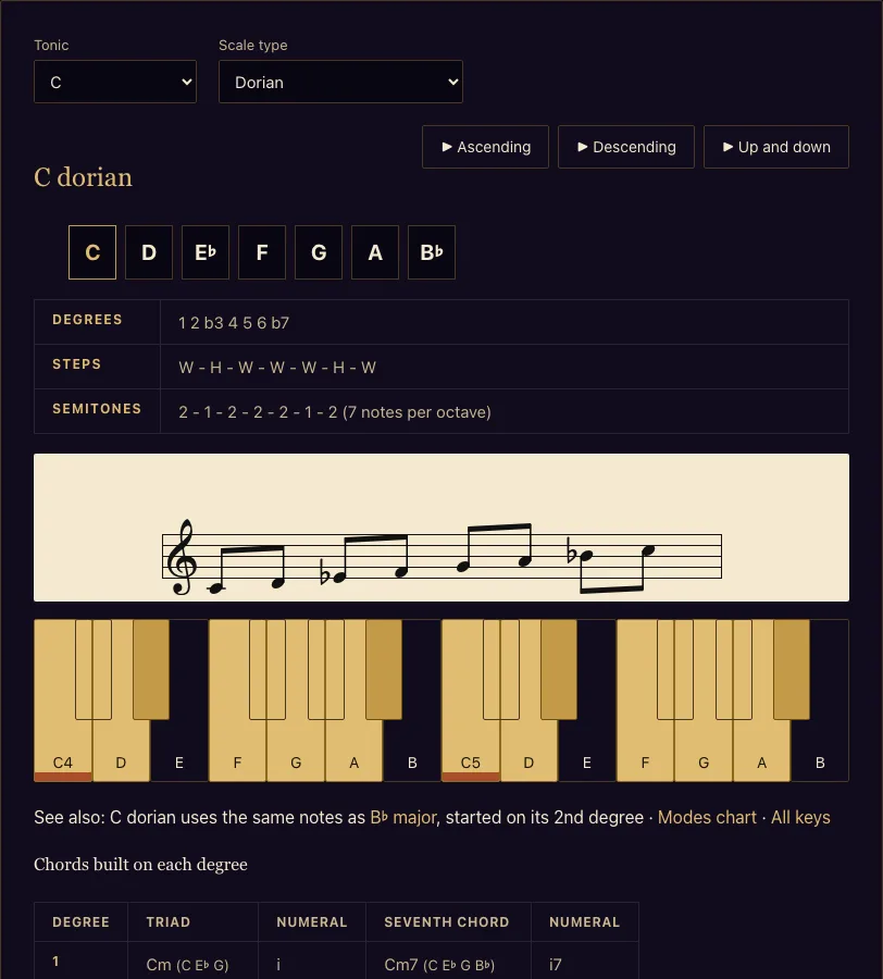 Jazz scales example