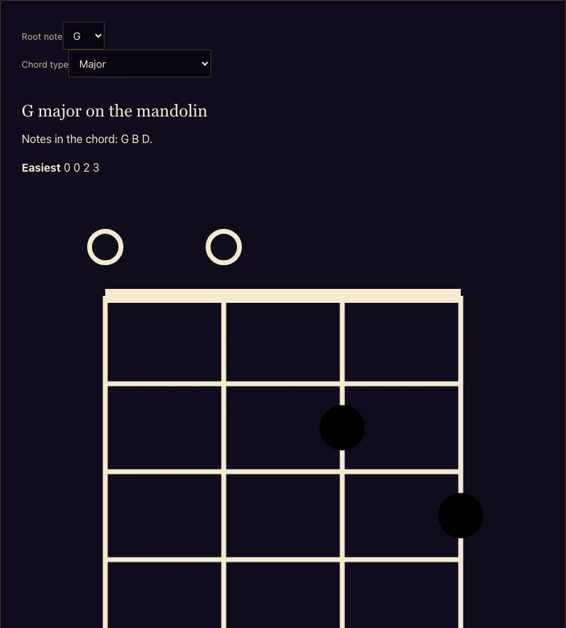 Mandolin chords example
