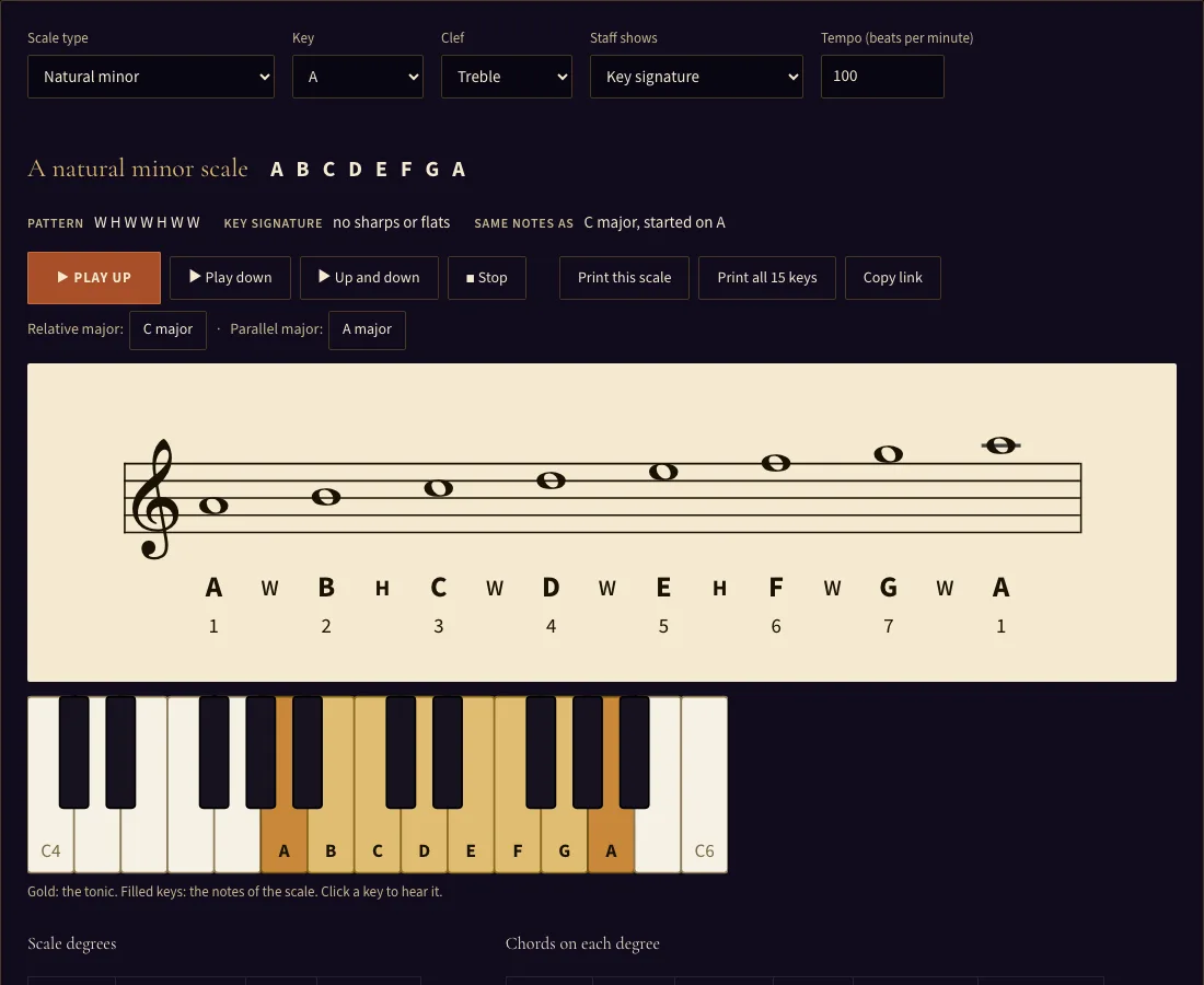Minor scales example