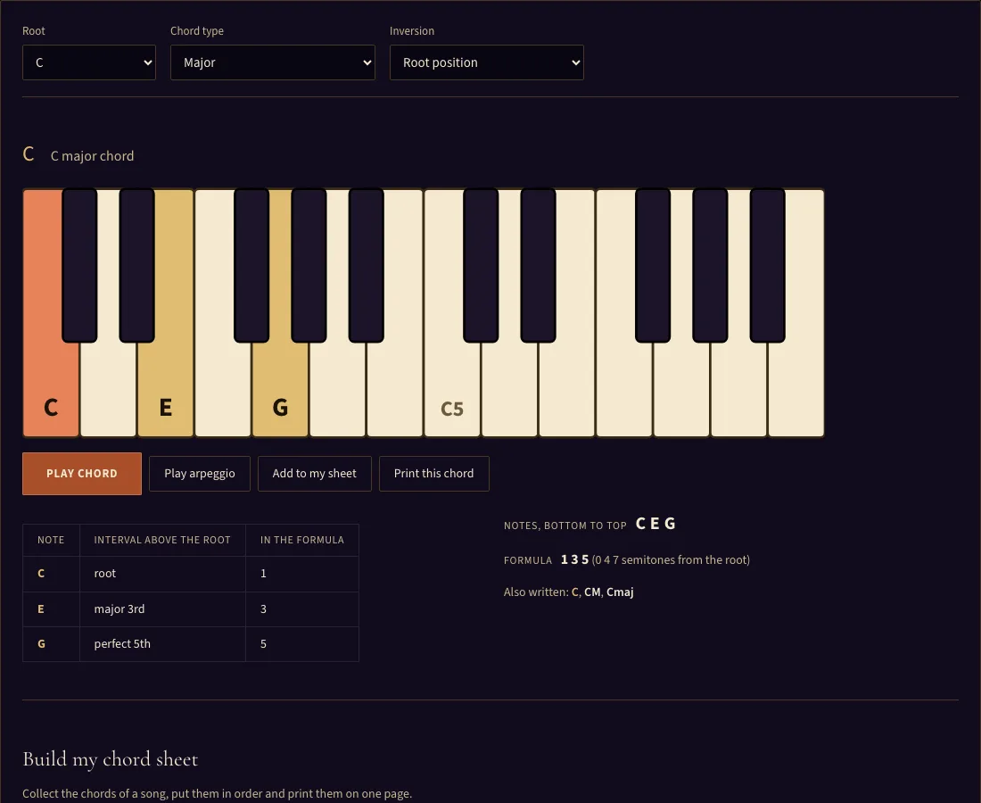 Piano chord chart example