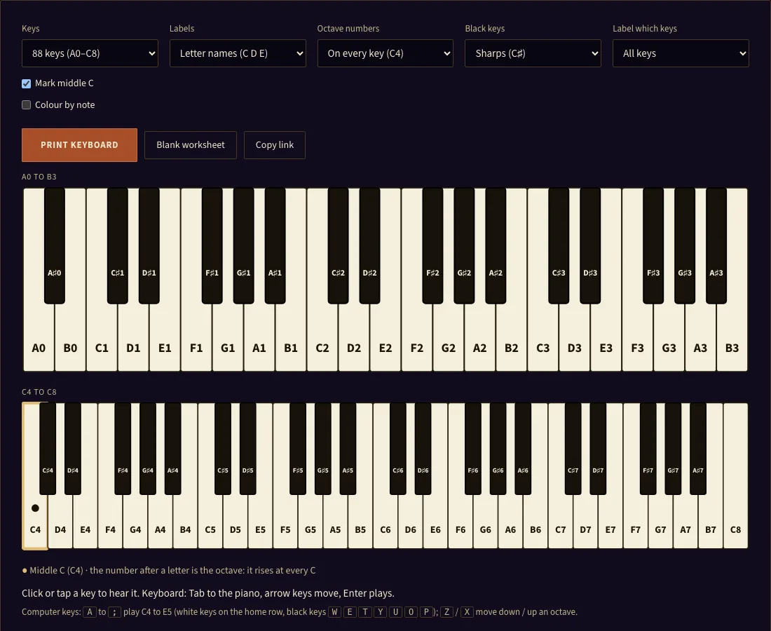 Piano keys labeled example