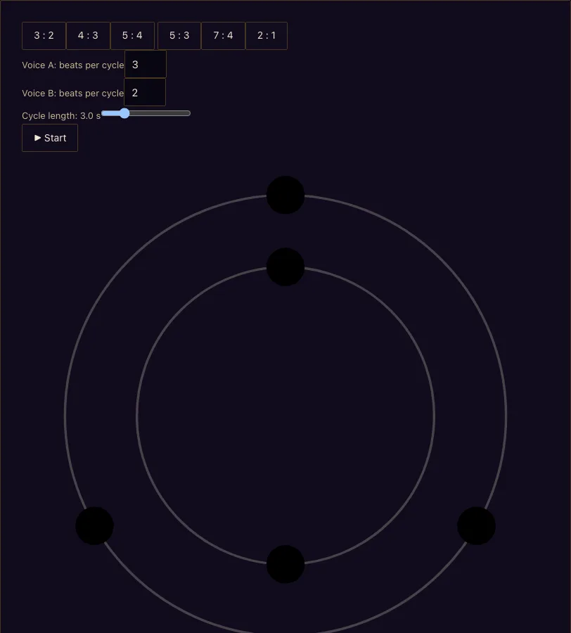 Polyrhythm example