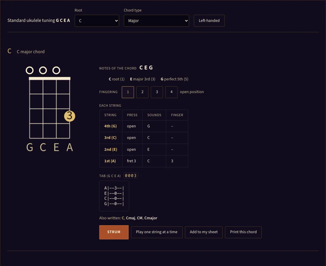 Ukulele chords example